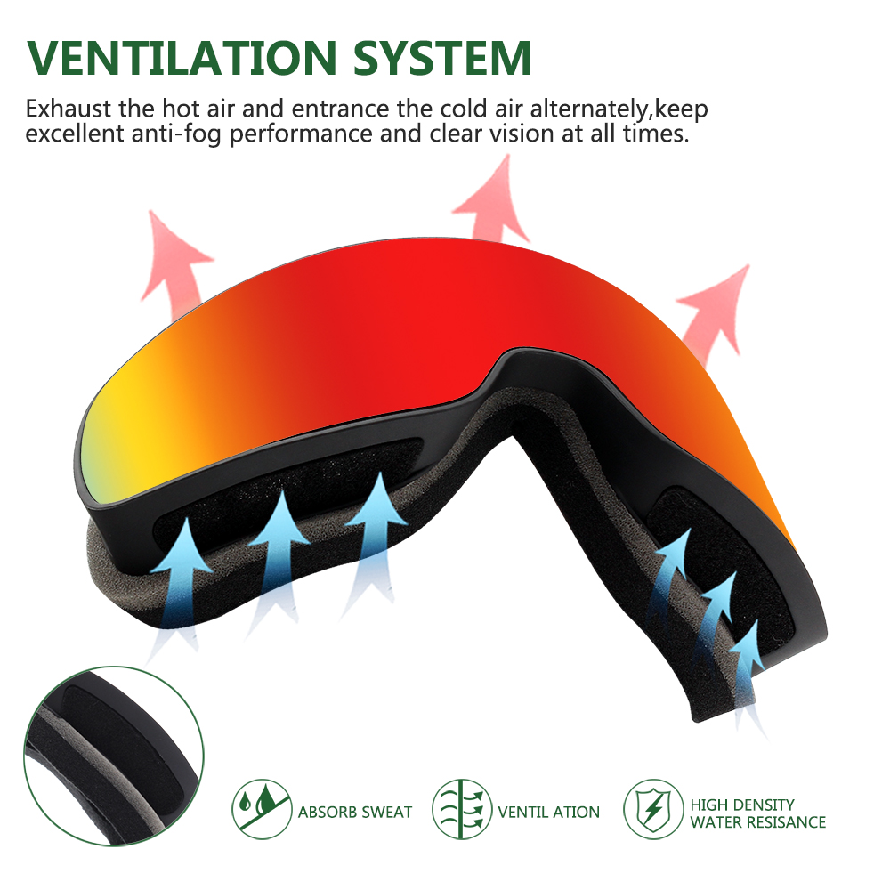 Sustav ventilacije skijaških naočala